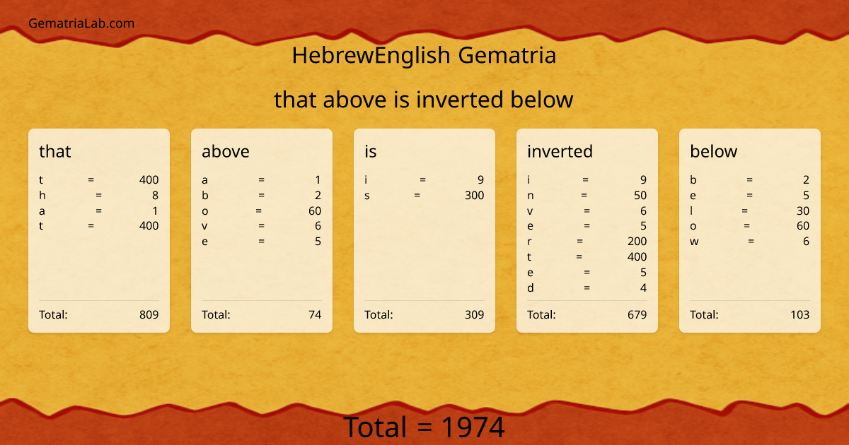 that above is inverted below in hebrewEnglish Gematria